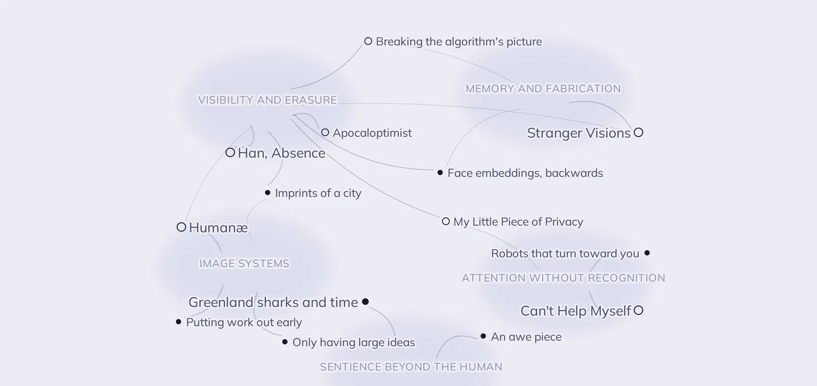 The Open tabs mindmap, fourteen tabs joined to five recurring subjects
